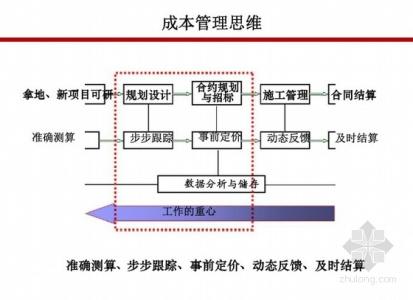 房地产成本控制案例 房地产成本案例分析