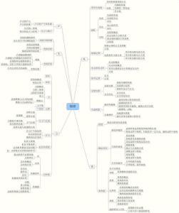 初中物理知识公式 初中物理重点知识