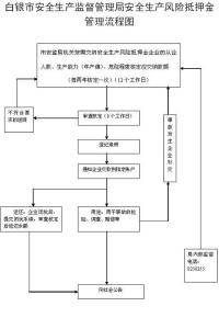 宅基地抵押暂行办法 安全生产风险抵押金管理暂行办法