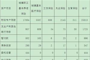 养老保险退休工资算法 深圳退休工资的算法