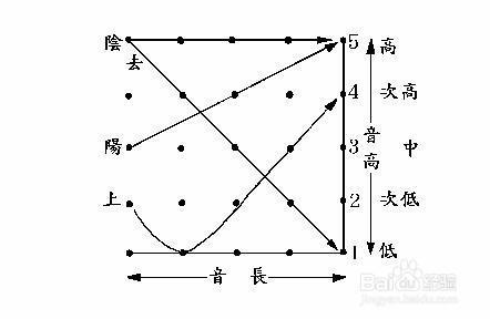 播音练声 播音练声顺序