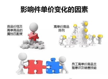 小米饥饿营销案例分析 营销小故事分析