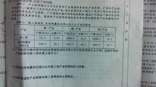 高二地理必修三知识点 高二地理必修三重要知识总结