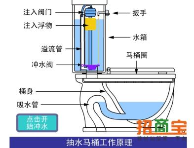 抽水马桶漏水怎么修 抽水马桶漏水怎么修,抽水马桶有什么工作原理?