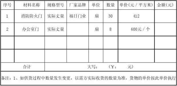 防火门购销合同范本 防火门购销合同范本_防火门购销合同模板