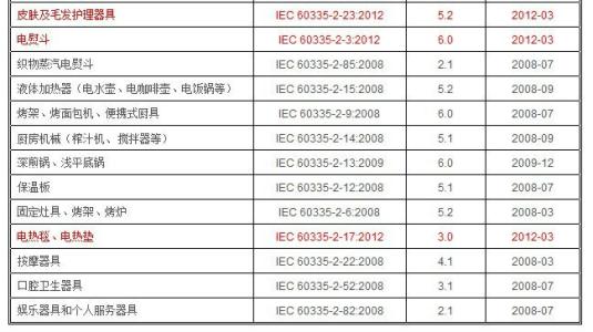 家用电器安全标准 家用电器安全标准 关于家用电器安全标准