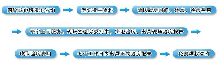 别墅验房注意事项 太原别墅验房流程是什么?要注意哪些问题