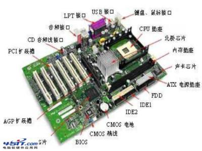 电脑硬件组装 关于组装电脑硬件知识有哪些