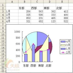 excel图表制作方法 excel制作图表的方法