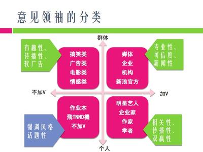 事件营销经典案例分析 品牌事件营销案例分析