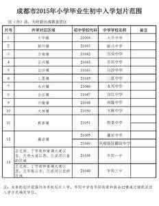 成都小升初摇号划片 2015成都小升初最新摇号划片范围