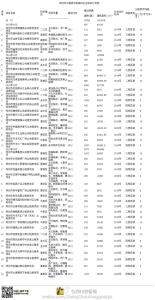 项目部租房申请报告 公租房项目贷款 公租房申请结果查询