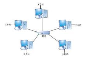 混合型拓扑结构 树型拓扑与混合型拓扑