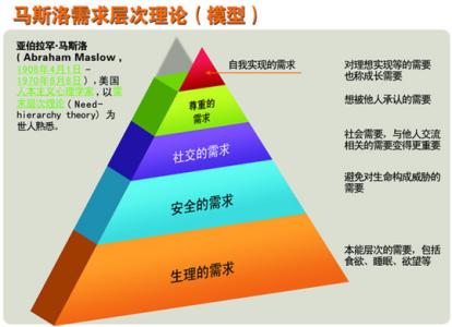 激励机制发展趋势 激励理论发展的新趋势