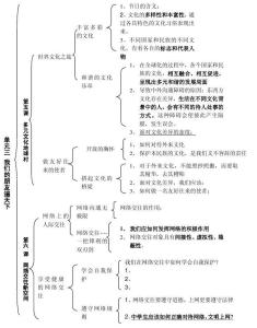 八年级下册政治知识点 八年级上册政治必背知识