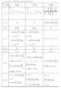 地理必修2知识点梳理 高中数学必修4三角函数知识点梳理