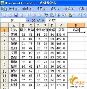 excel整体排序 Excel中进行整体数据排序的操作方法