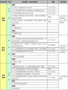 员工晋升通知范文 公司员工晋升通知范文6篇