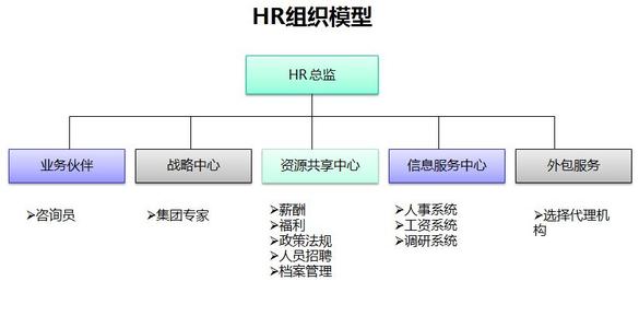 房地产职业生涯规划书 房地产个人职业生涯规划 房地产行业的职业生涯规划