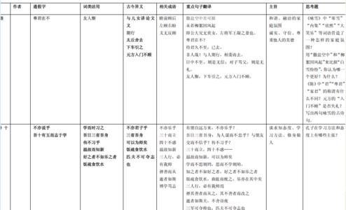 初一上册语文复习资料