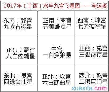 2017年风水方位九宫图 2017年风水方位九宫图 2017年风水布局 2017九宫飞星图详解