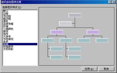 word制作组织结构图 word制作组织结构图的教程