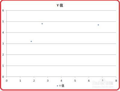 excel2010散点图制作 ppt2010如何制作散点图