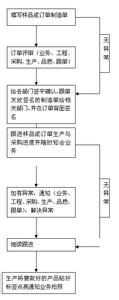 外贸跟单员的工作特点 什么是跟单员 跟单员的工作特点