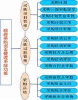 反馈效应 如何认识反馈效应