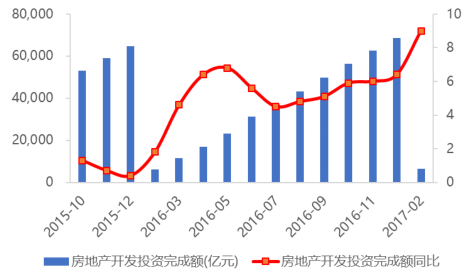 2016年房地产发展趋势 2016房地产的发展趋势