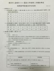 2016南京盐城二模语文 2016南京盐城二模生物试题卷