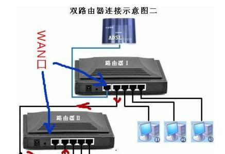 第二个路由器无法上网 第二个路由器连接的电脑无法上网怎么办