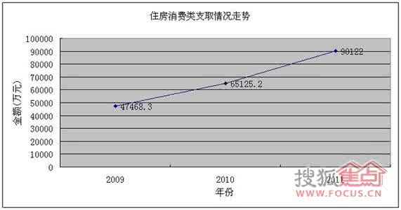 吉林市住房公积金查询 吉林市住房公积金异地贷款申请详细流程