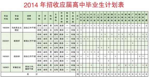 2017高考政治备考策略 2017年政治高考备考方法