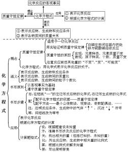 初三化学氧化物 初三上册化学碳和碳的氧化物单元试题及答案