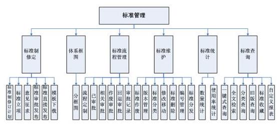 标准化法 基本知识 标准化基本知识