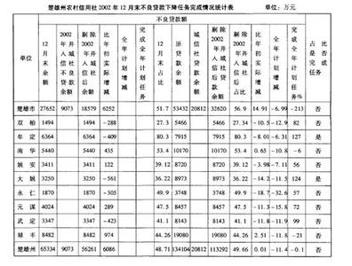 揭阳产业转移工业园 浅论产业转移工业园用工问题研究