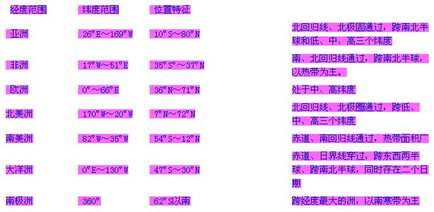 高考地理必考知识点 高考地理必考基础知识