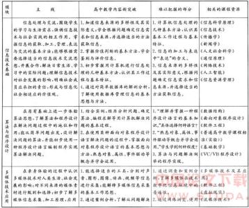 营销策略论文范文 小学信息技术教学有效的策略 技术论文范文