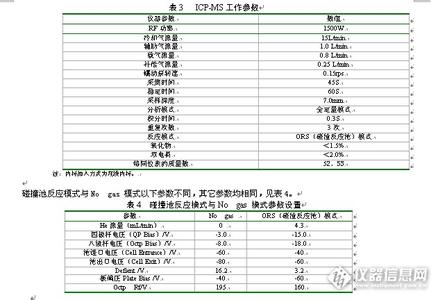 微波消解仪 微波消解原子吸收法测定米粉中铁含量 科技论文范文