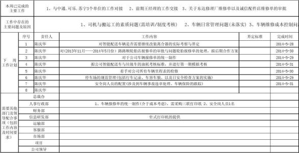 月度工作总结范文 采购主管月度工作总结范文