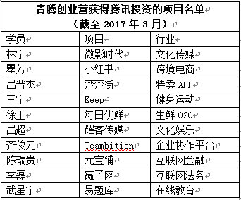 2017创业做什么赚钱 2017年最赚钱行业排行榜 2017年创业做什么赚钱