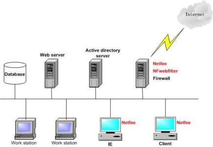 linux防火墙技术研究 linux防火墙技术论文