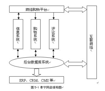 李宁网络渠道营销特色 李宁的网络营销渠道是怎样的