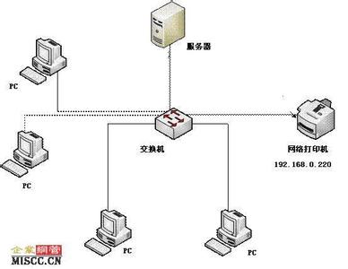 网络打印机安装方法 网络打印机怎么安装 网络打印机的安装方法