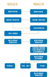 土地证办理流程 个人住宅办理土地证需要什么手续？流程是什么