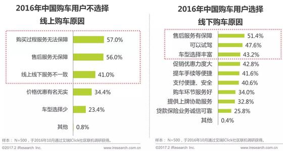 2017电商行业分析报告 2017最全关于电商行业分析报告