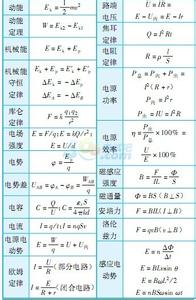 物理高考公式拿分 高考必备物理公式