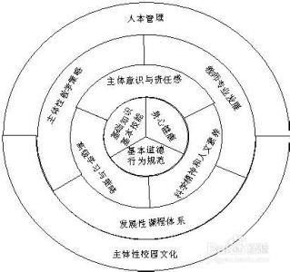 教师个人成长计划书 2017年体育教师成长计划书