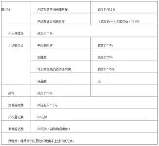 婚前财产公证怎么写 婚前买的写字楼售房合同怎么写?需要公证吗